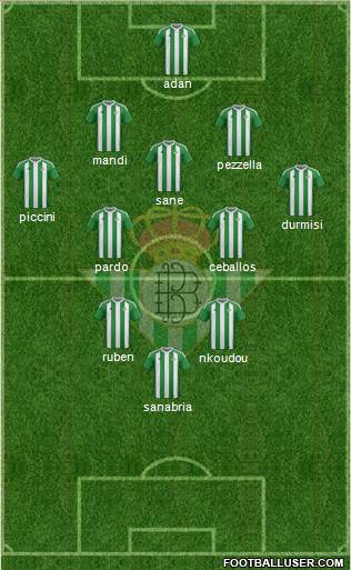 Real Betis B., S.A.D. Formation 2017