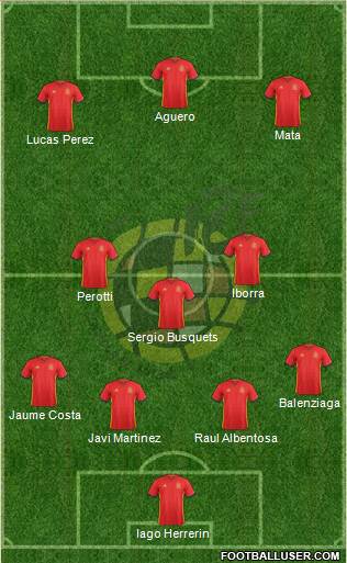 Spain Formation 2017