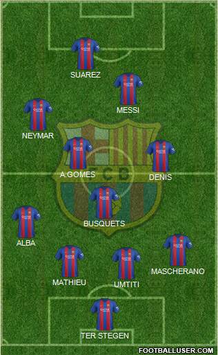 F.C. Barcelona Formation 2017
