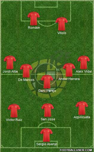 Spain Formation 2017