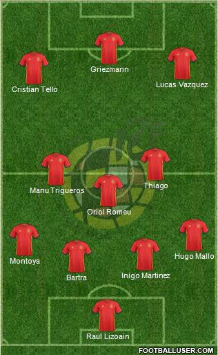 Spain Formation 2017