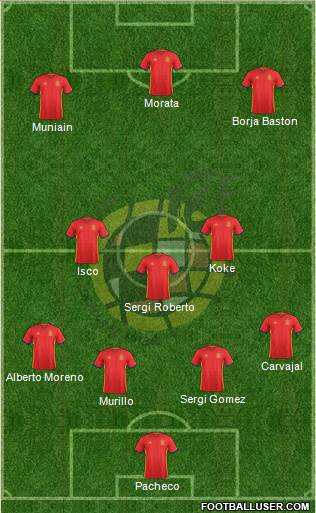 Spain Formation 2017