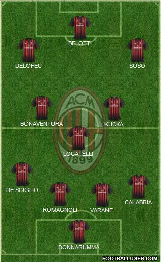 A.C. Milan Formation 2017