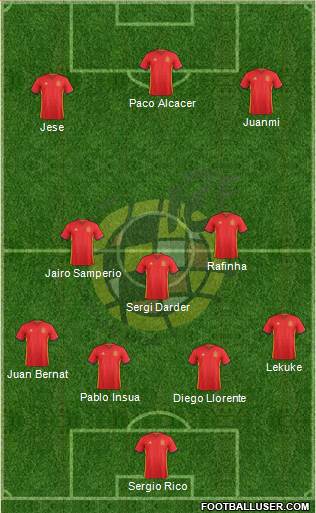 Spain Formation 2017