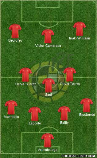 Spain Formation 2017