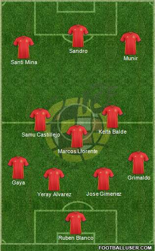 Spain Formation 2017