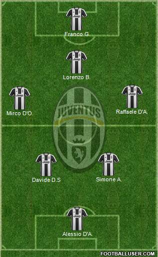 Juventus Formation 2017