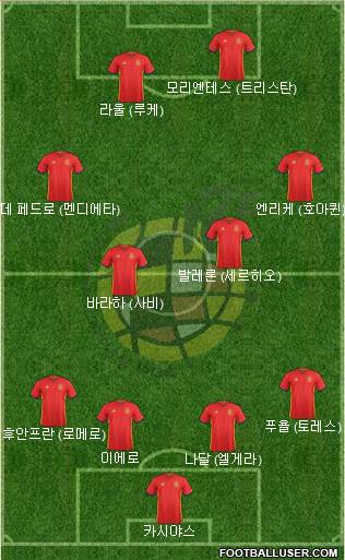 Spain Formation 2017