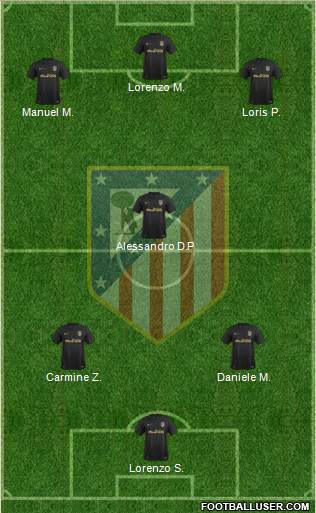 C. Atlético Madrid S.A.D. Formation 2017