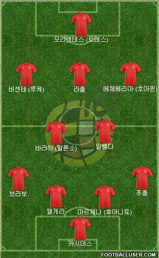 Spain Formation 2017