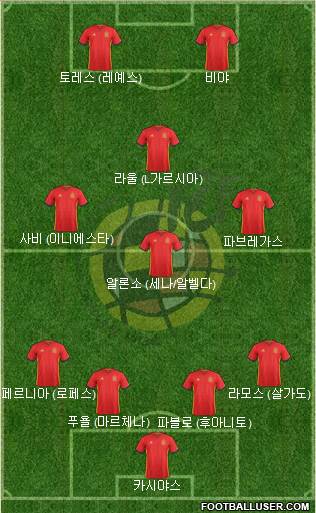 Spain Formation 2017