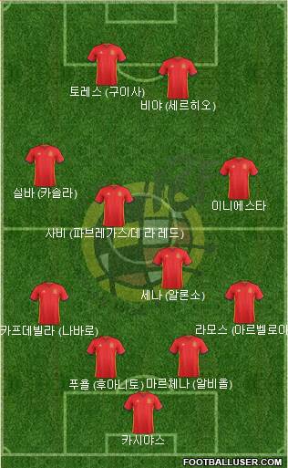 Spain Formation 2017