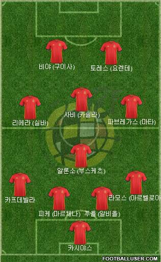 Spain Formation 2017