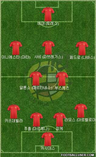 Spain Formation 2017