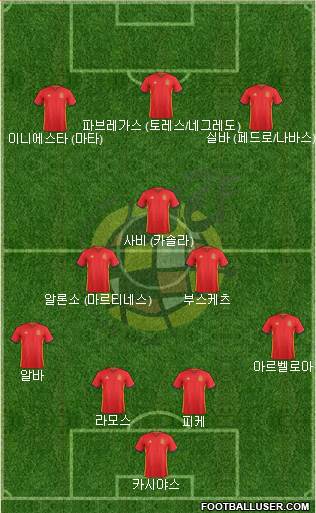 Spain Formation 2017