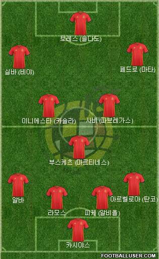 Spain Formation 2017