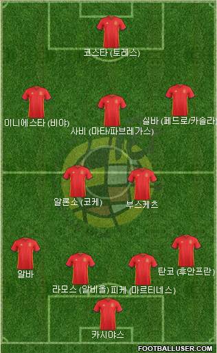 Spain Formation 2017