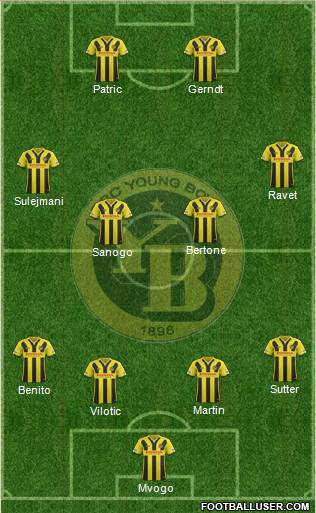BSC Young Boys Formation 2017