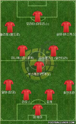 Spain Formation 2017