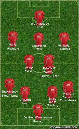 Manchester United Formation 2017