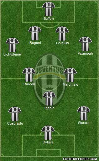 Juventus Formation 2017