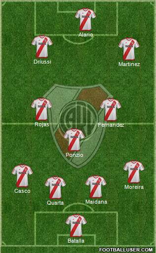 River Plate Formation 2017