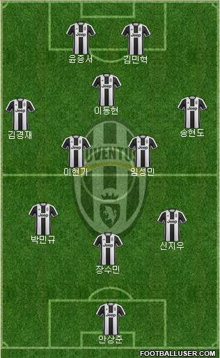 Juventus Formation 2017