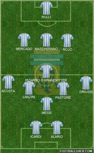 Argentina Formation 2017