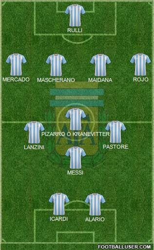 Argentina Formation 2017