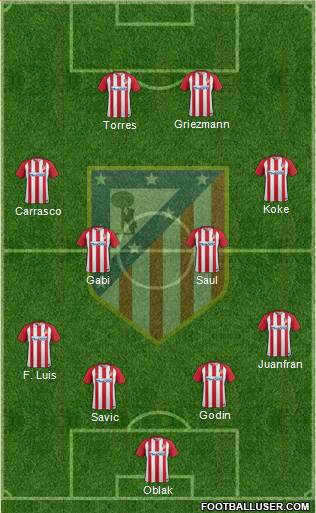 C. Atlético Madrid S.A.D. Formation 2017