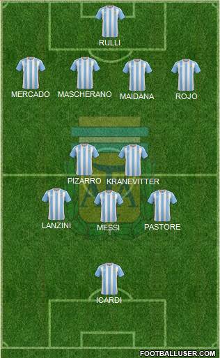 Argentina Formation 2017