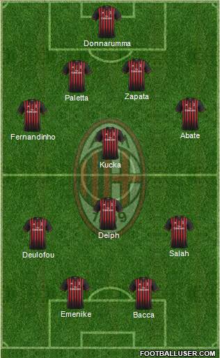 A.C. Milan Formation 2017