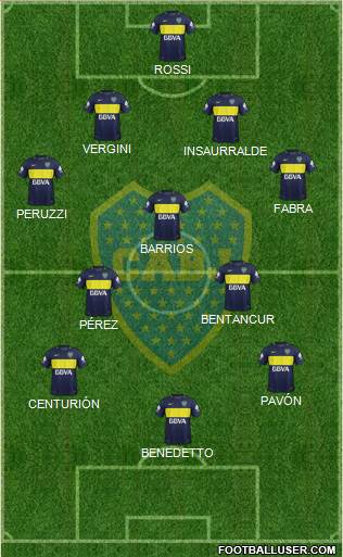Boca Juniors Formation 2017