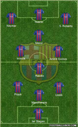 F.C. Barcelona Formation 2017