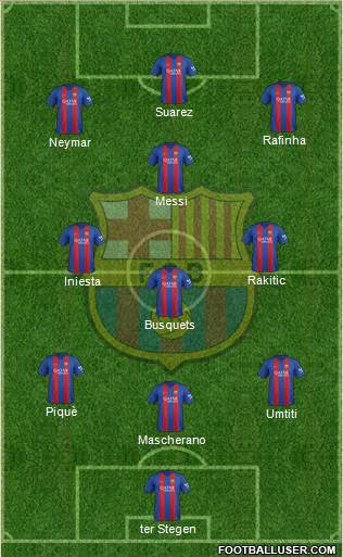 F.C. Barcelona Formation 2017