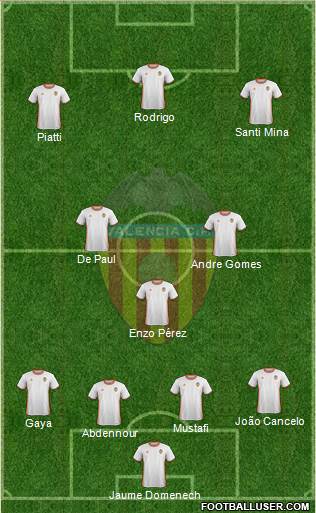 Valencia C.F., S.A.D. Formation 2017