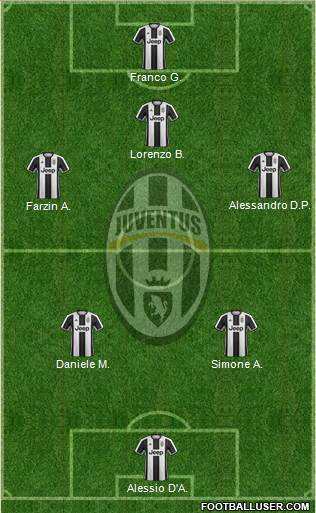 Juventus Formation 2017