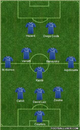 Chelsea Formation 2017