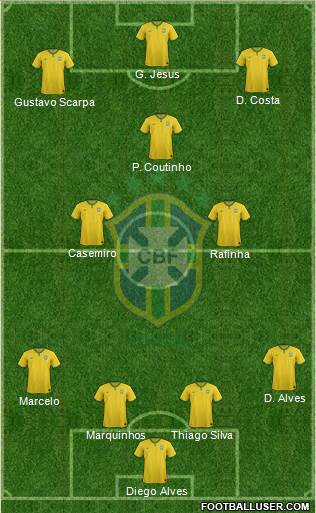 Brazil Formation 2017