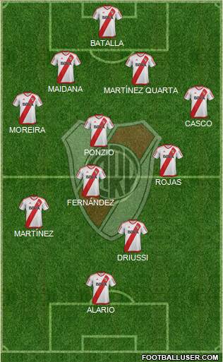 River Plate Formation 2017