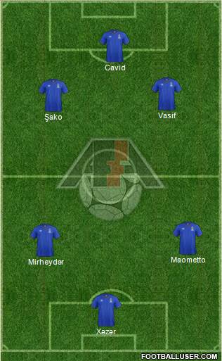 Azerbaijan Formation 2017