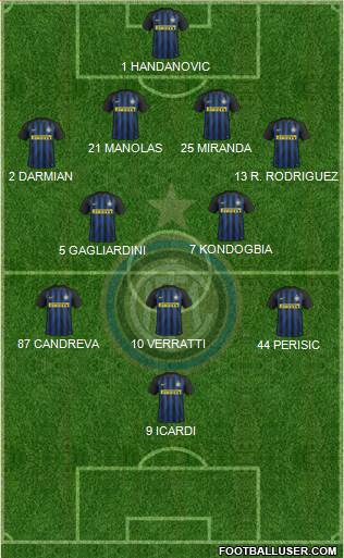 F.C. Internazionale Formation 2017