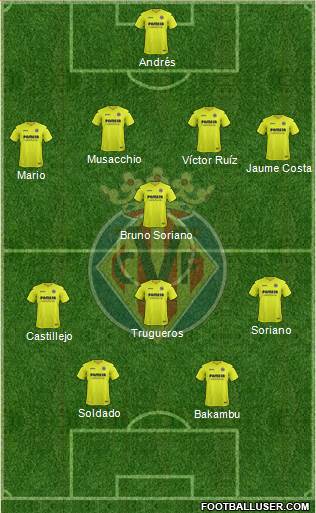 Villarreal C.F., S.A.D. Formation 2017