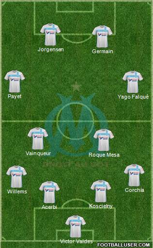Olympique de Marseille Formation 2017