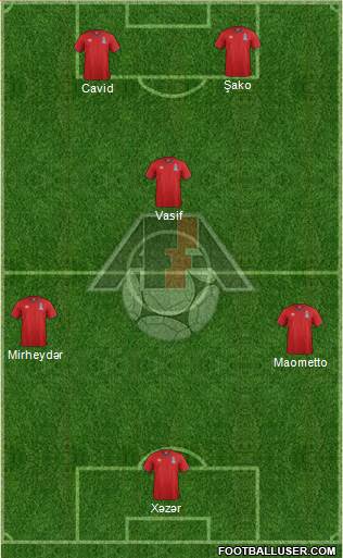 Azerbaijan Formation 2017