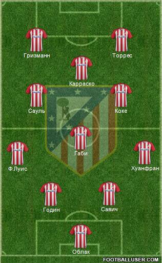 C. Atlético Madrid S.A.D. Formation 2017