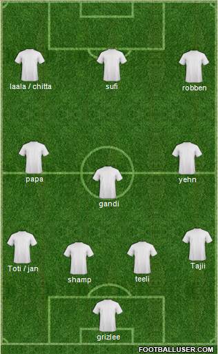 Manchester United Formation 2017
