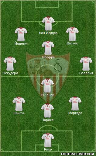 Sevilla F.C., S.A.D. Formation 2017