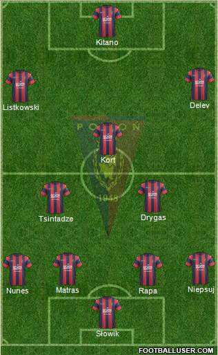 Pogon Szczecin Formation 2017