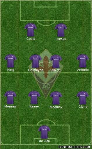 Fiorentina Formation 2017